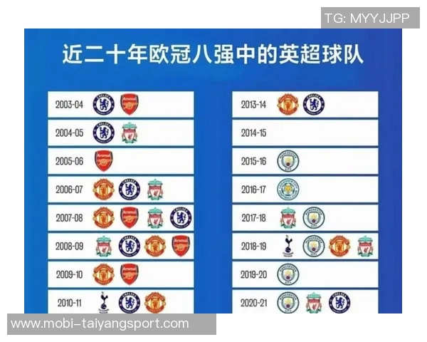 英超本赛季机会创造排行榜揭晓利物浦领先曼联城市球队和阿森纳紧随其后 英超本赛季机会创造排行榜揭晓利物浦领先曼联城市球队和阿森纳紧随其后